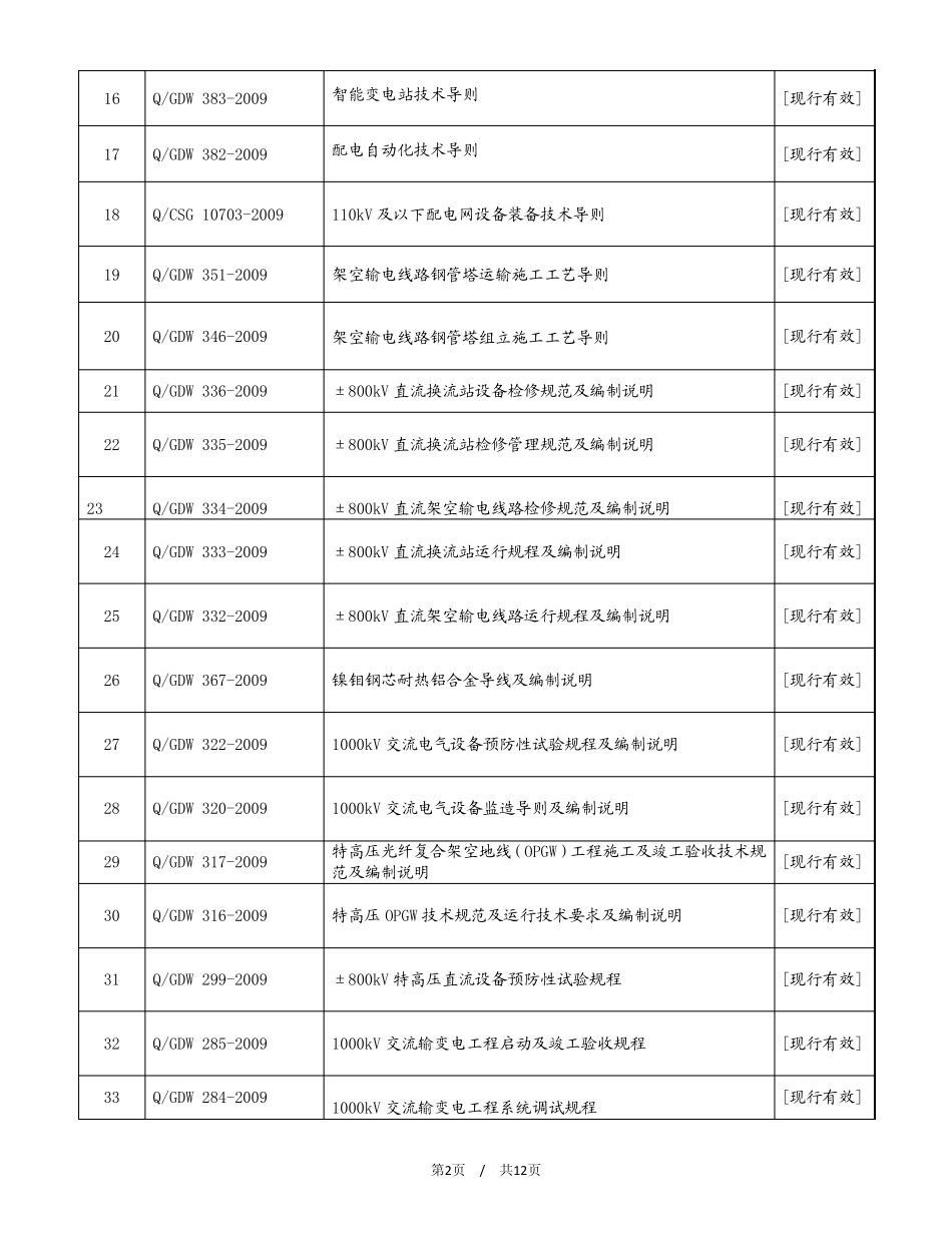 2012年有效性技术标准清单_第2页