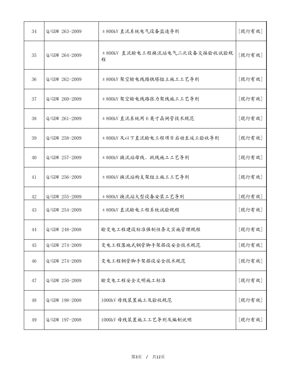 2012年有效性技术标准清单_第3页