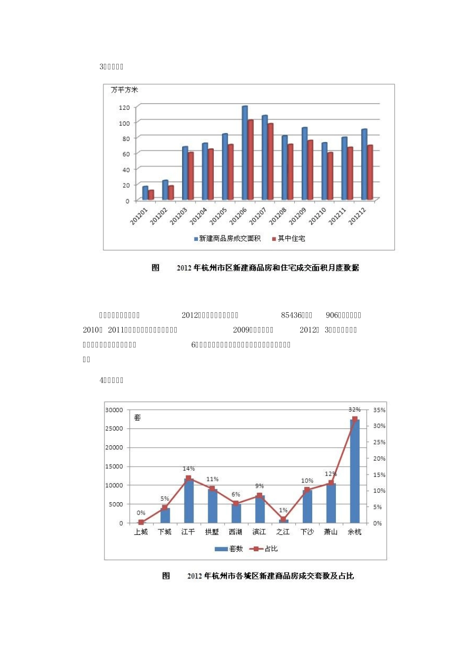2012年杭州市房地产市场发展报告_第2页