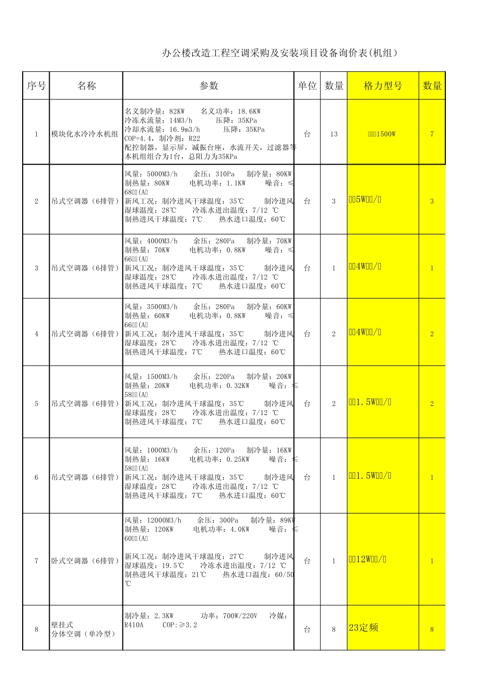 2012年格力中央空调最新价格(部分机型)_第1页