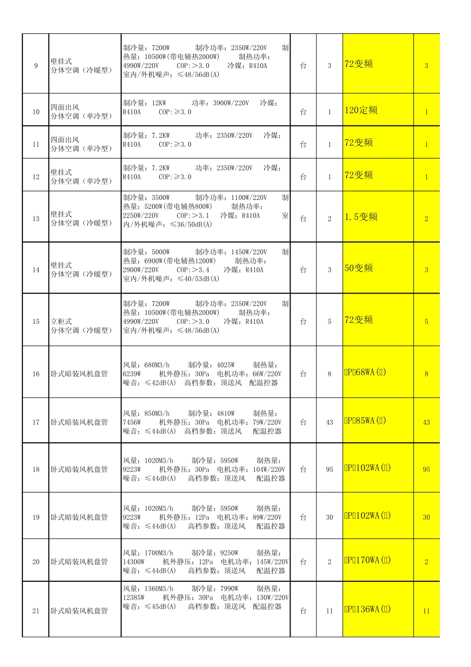 2012年格力中央空调最新价格(部分机型)_第2页