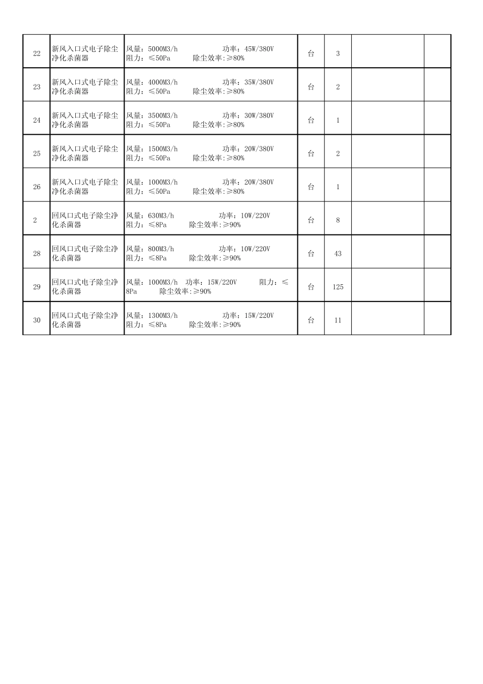 2012年格力中央空调最新价格(部分机型)_第3页