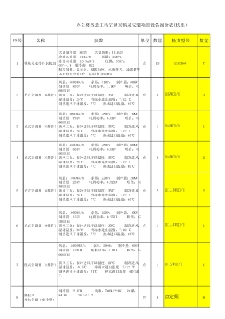 2012年格力中央空调最新价格(部分机型)