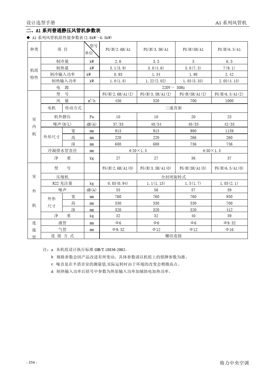 2012年格力风管机型号_第2页