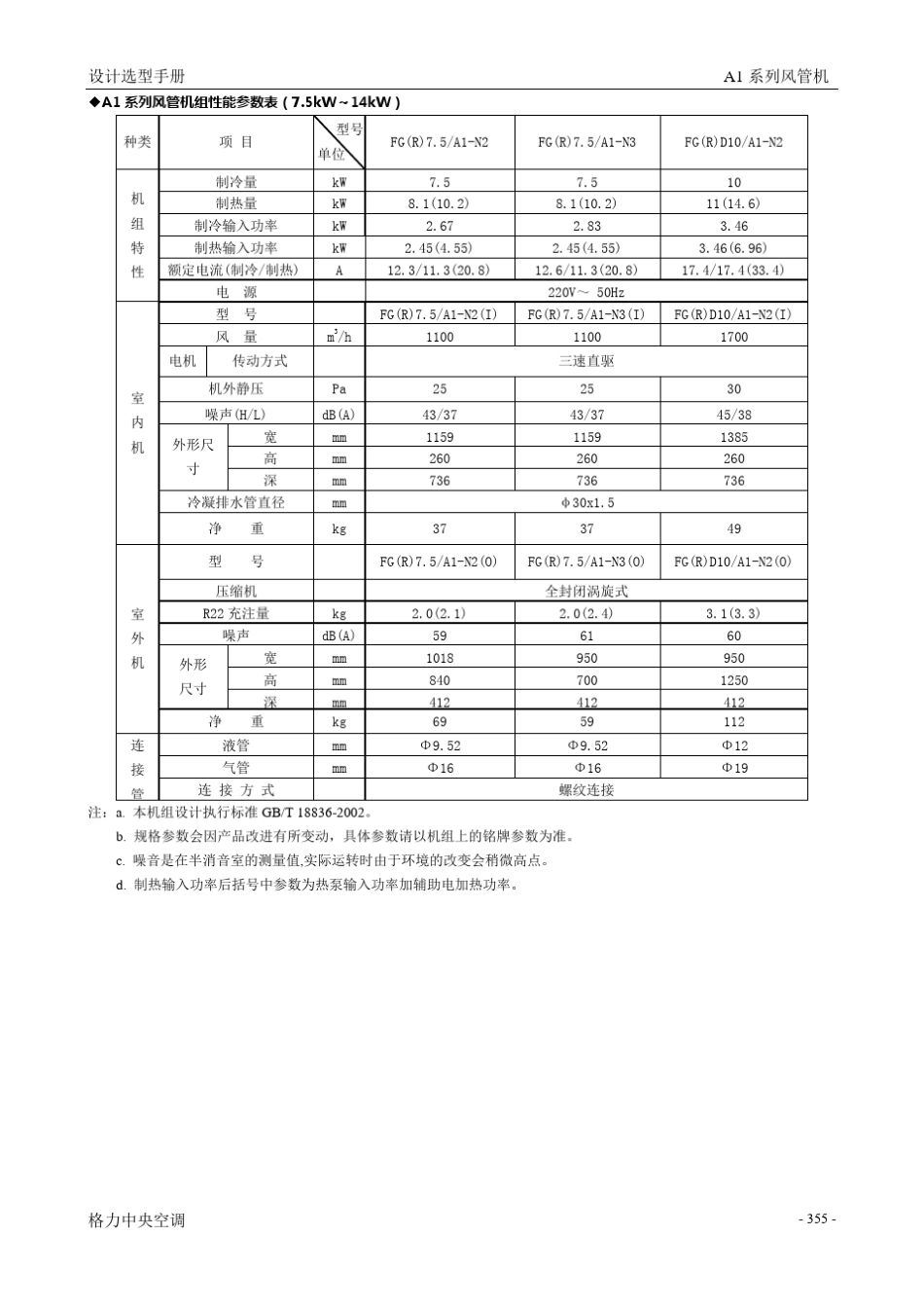 2012年格力风管机型号_第3页