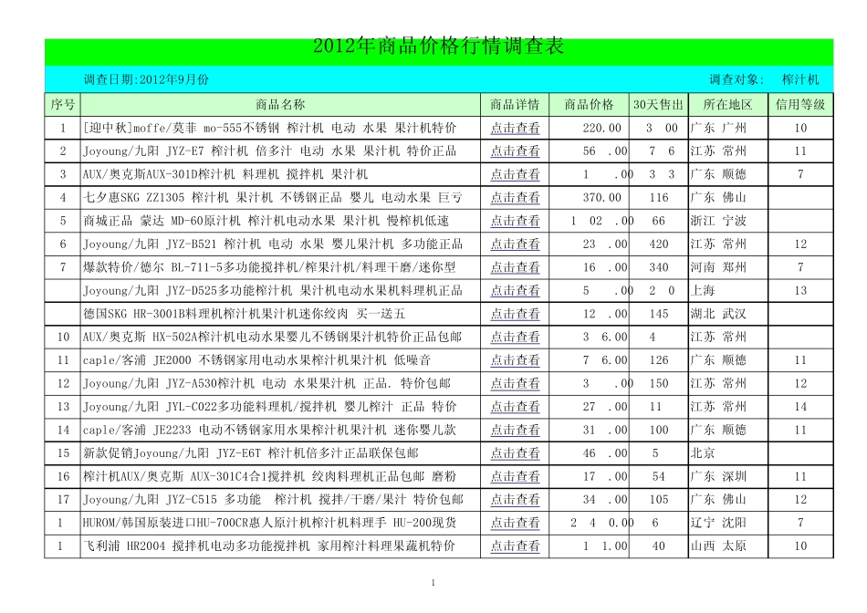 2012年榨汁机价格报价表_第1页