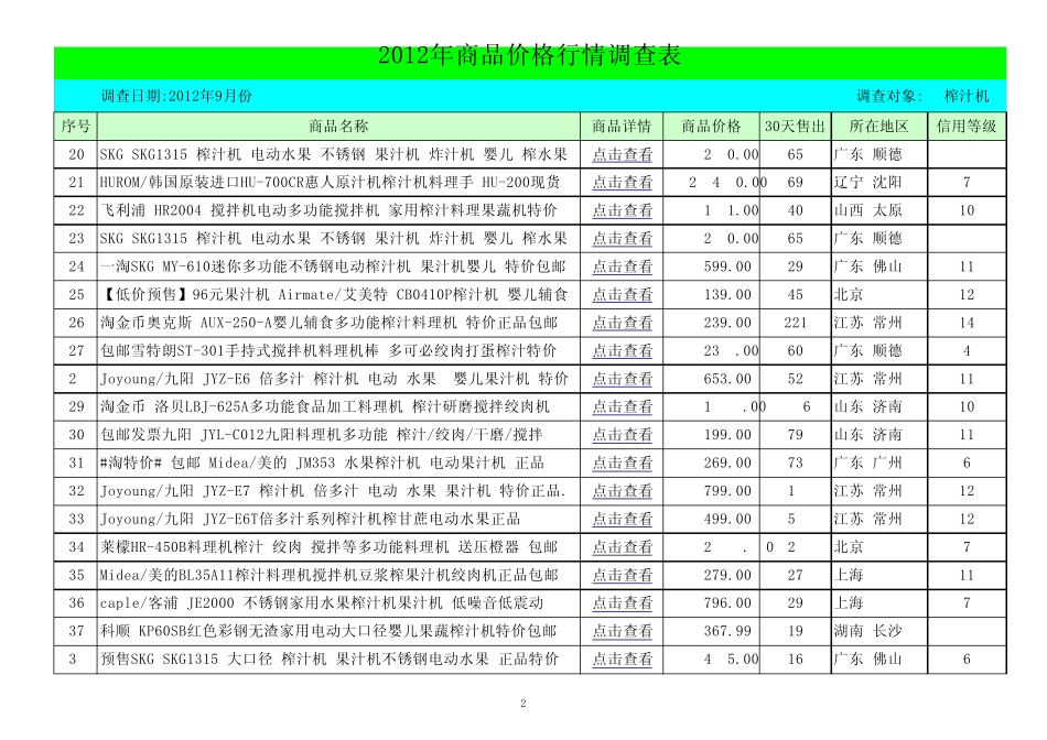 2012年榨汁机价格报价表_第2页