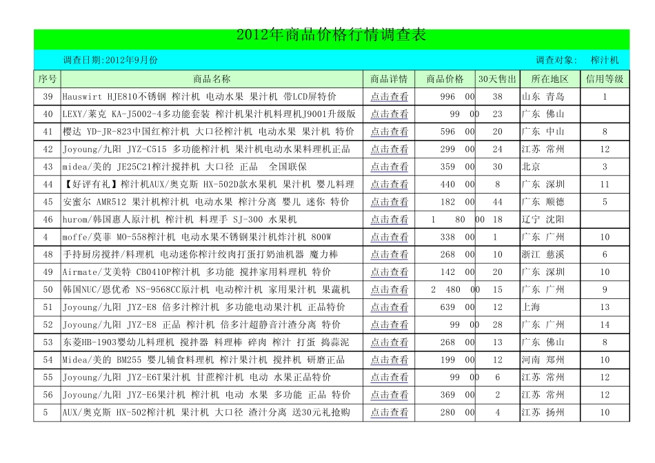 2012年榨汁机价格报价表_第3页