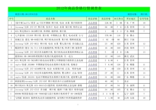 2012年榨汁机价格报价表