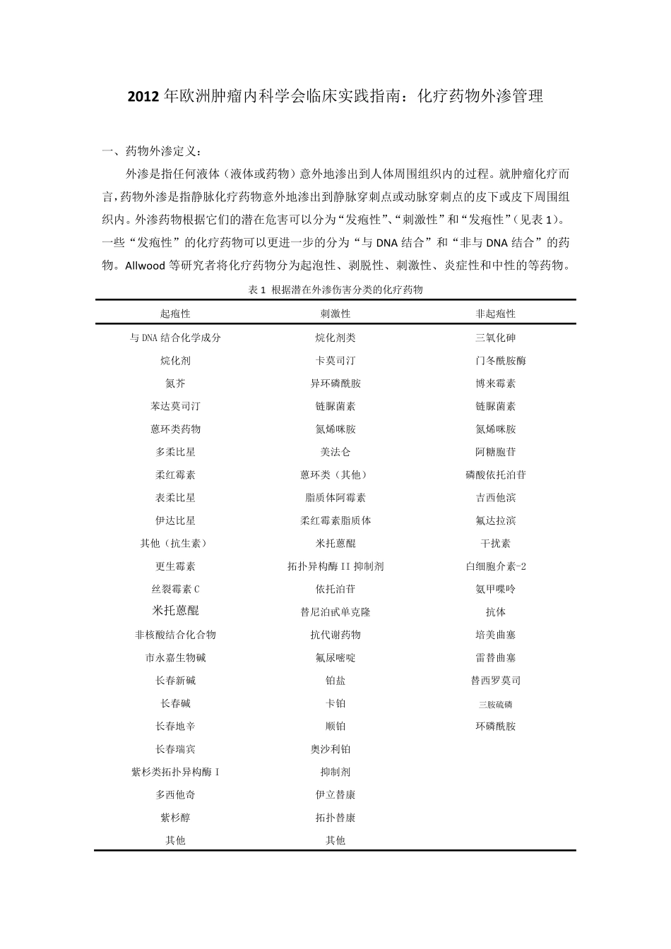 2012年欧洲肿瘤内科学会临床实践指南：化疗药物外渗管理_第1页