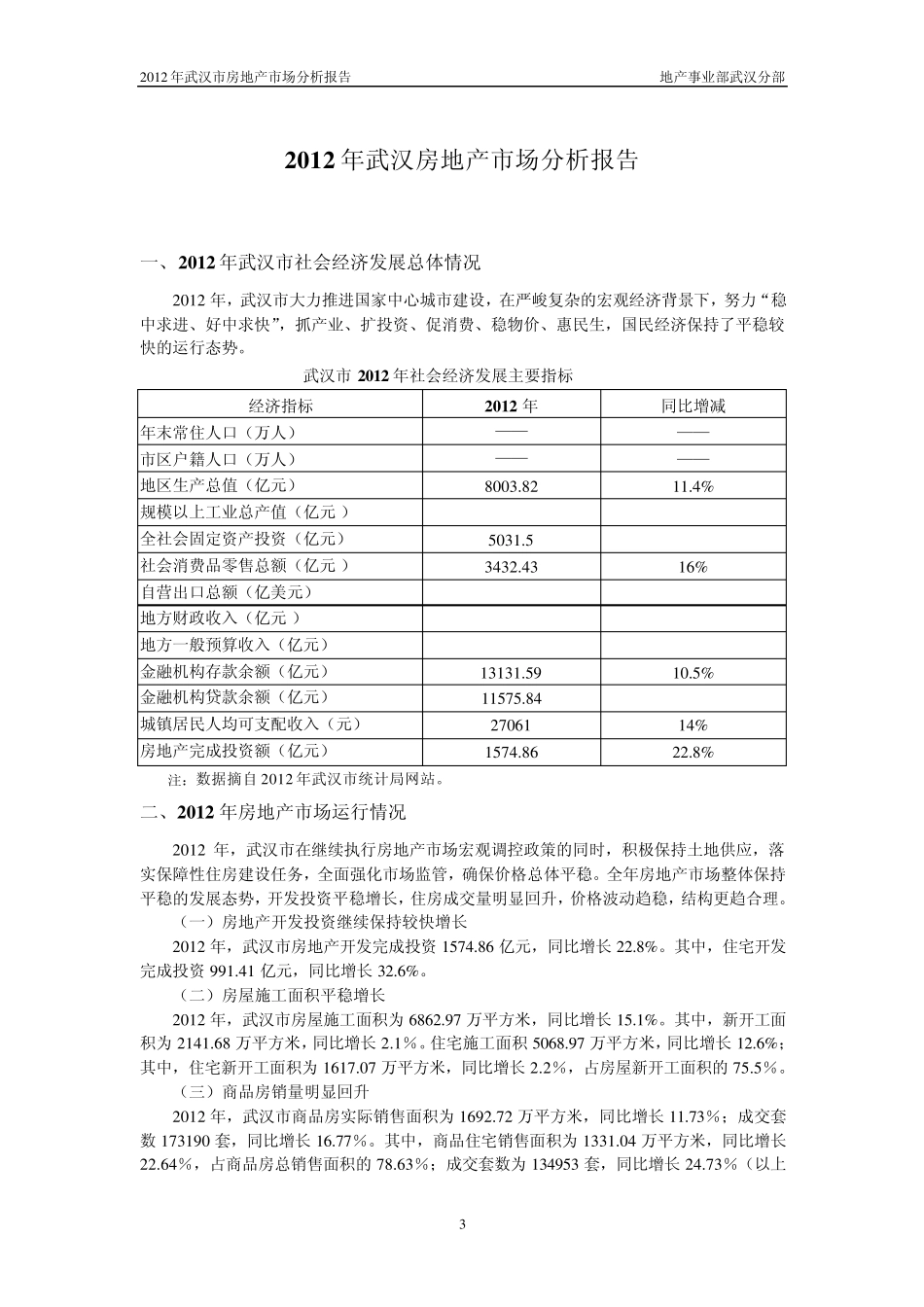 2012年武汉市房地产市场分析报告_第3页