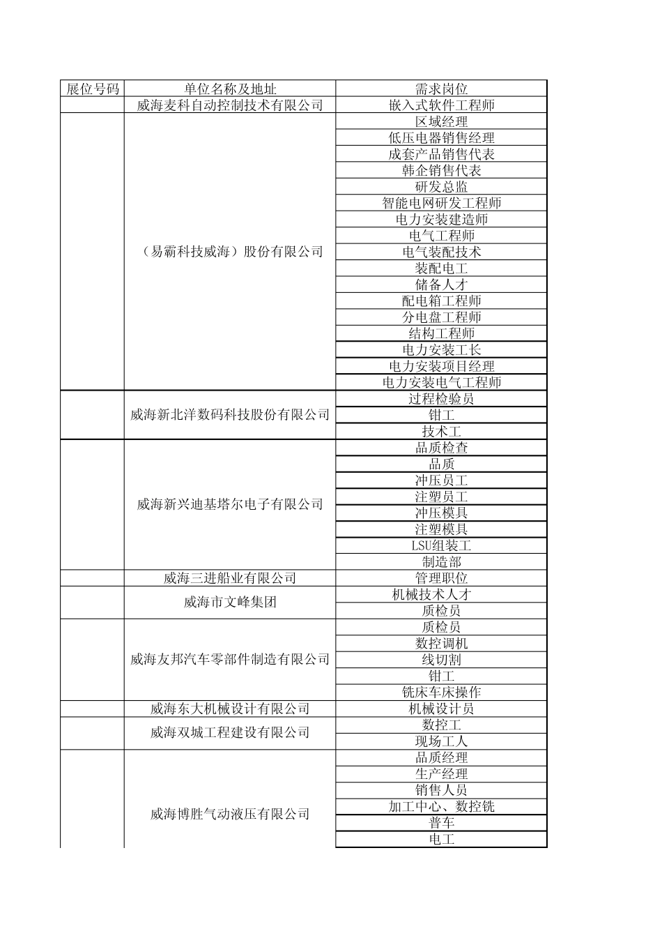 2012年毕业生招聘信息表_第1页