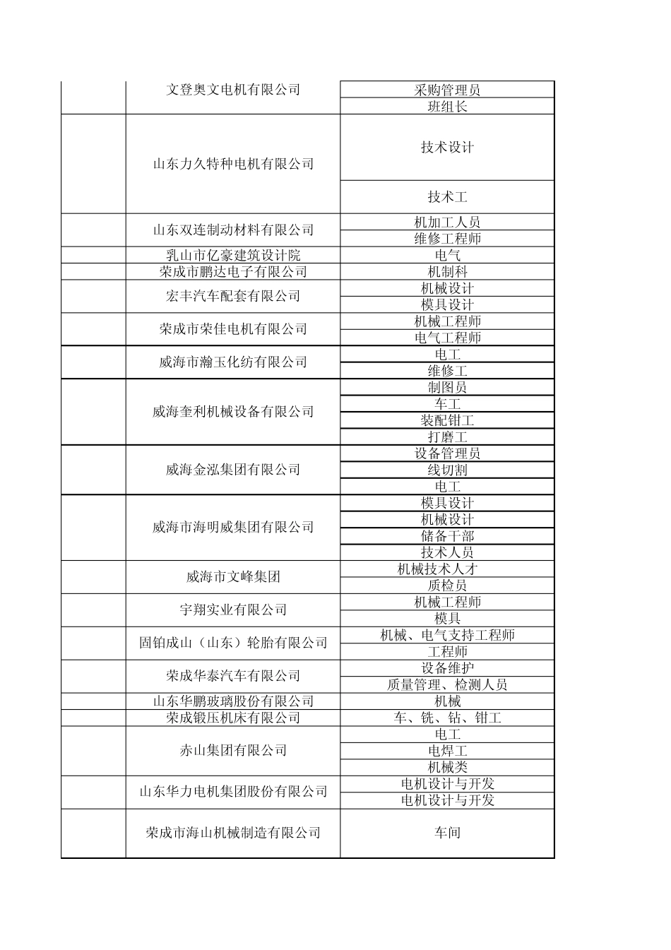2012年毕业生招聘信息表_第3页