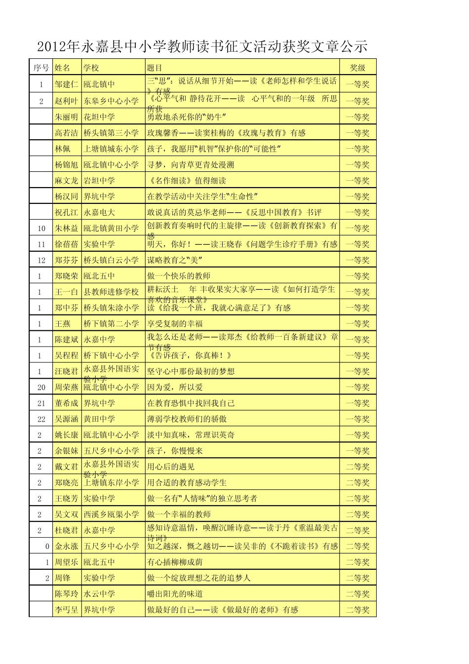 2012年永嘉县中小学教师读书征文活动获奖文章_第1页