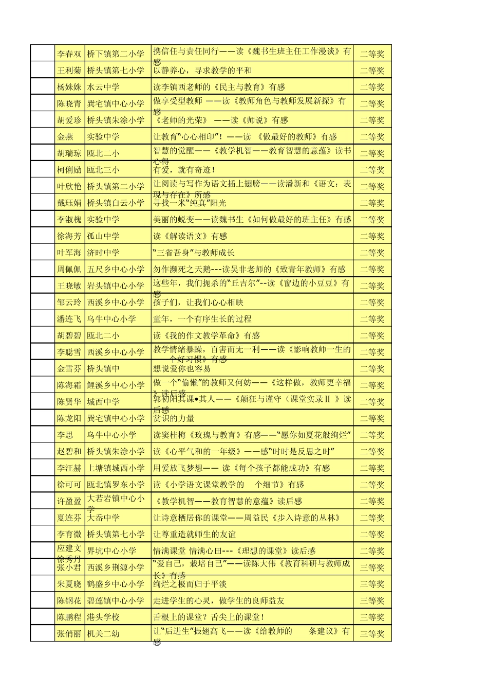 2012年永嘉县中小学教师读书征文活动获奖文章_第3页