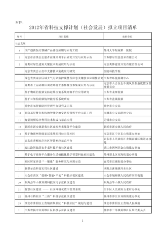 2012年江苏省科技支撑计划(社会发展)拟立项目清单