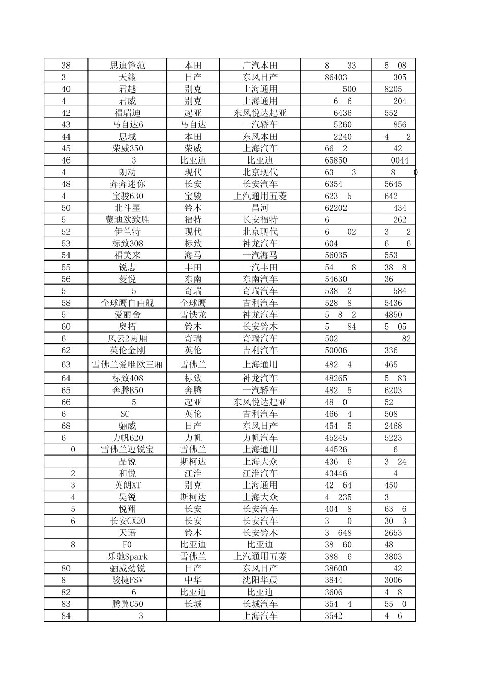 2012年汽车销量排行榜_第2页