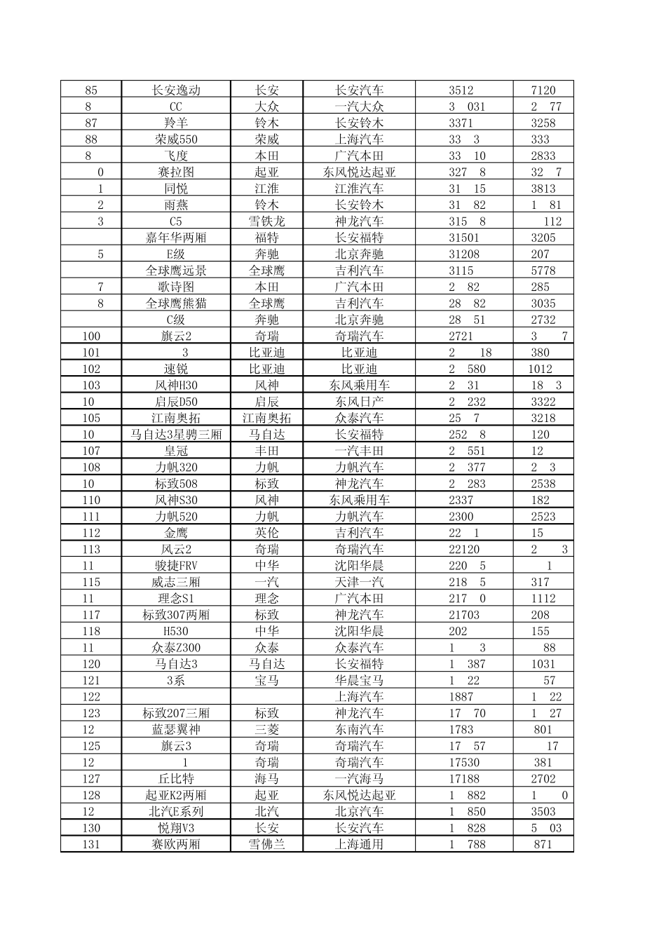 2012年汽车销量排行榜_第3页