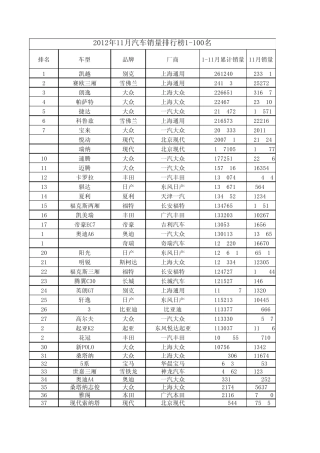 2012年汽车销量排行榜