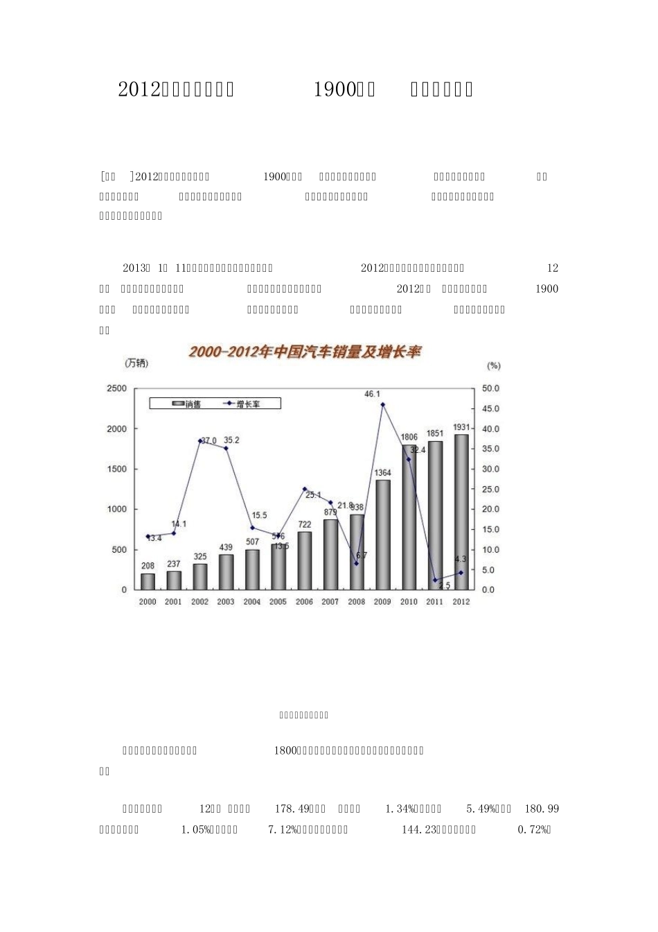 2012年汽车销量_第1页