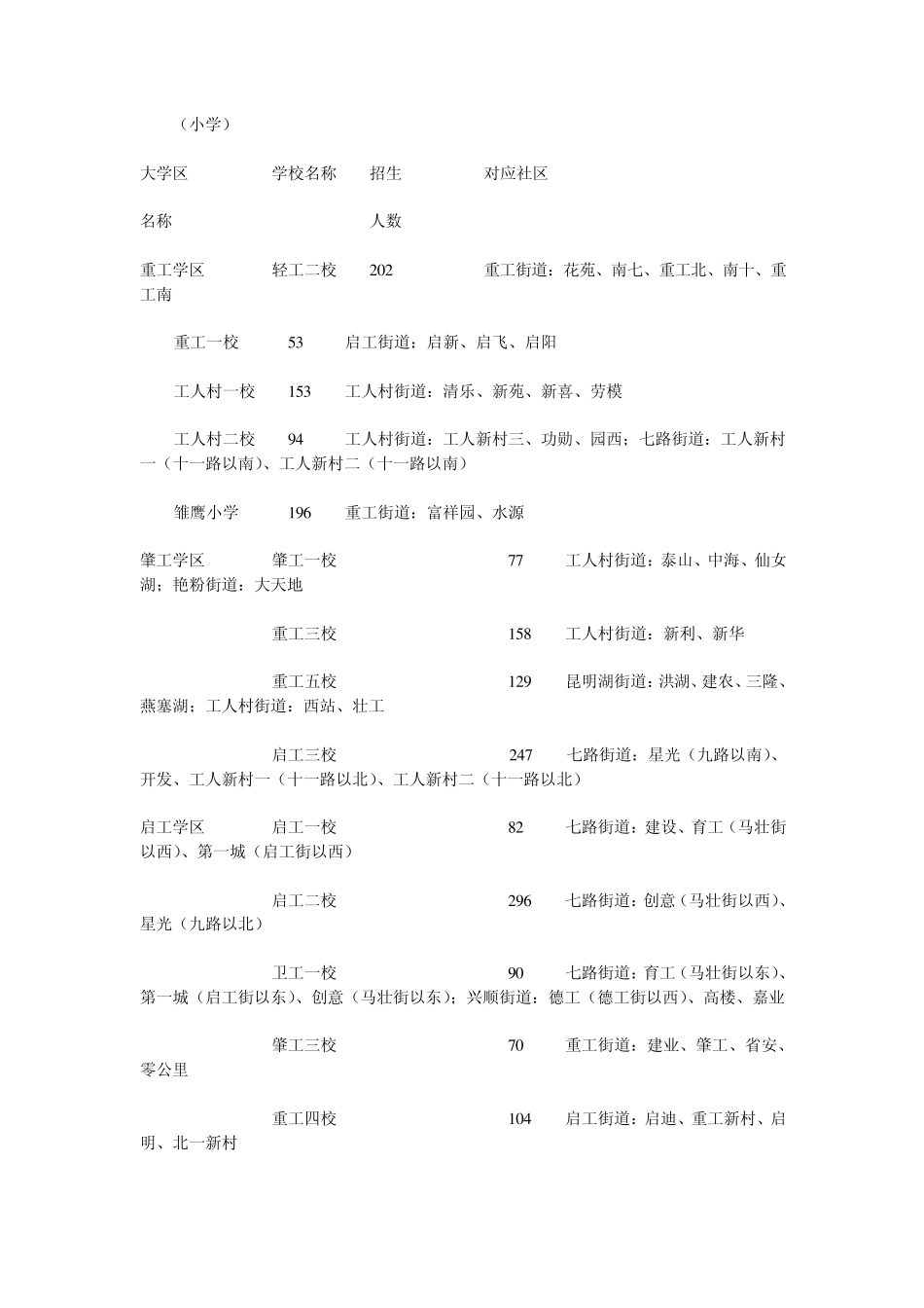 2012年沈阳市内五区小学初中学区划分方案_第2页