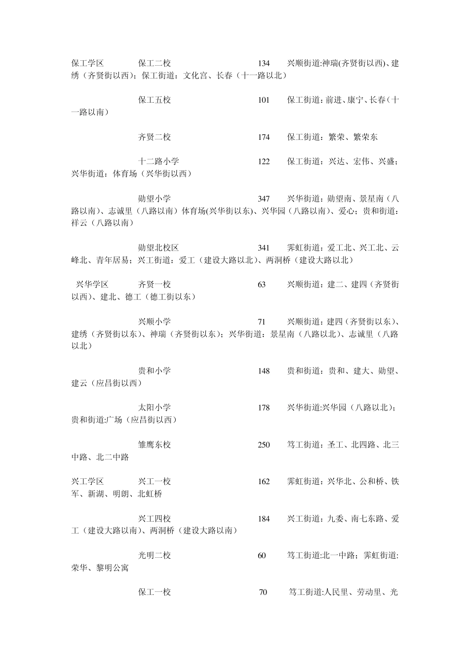 2012年沈阳市内五区小学初中学区划分方案_第3页