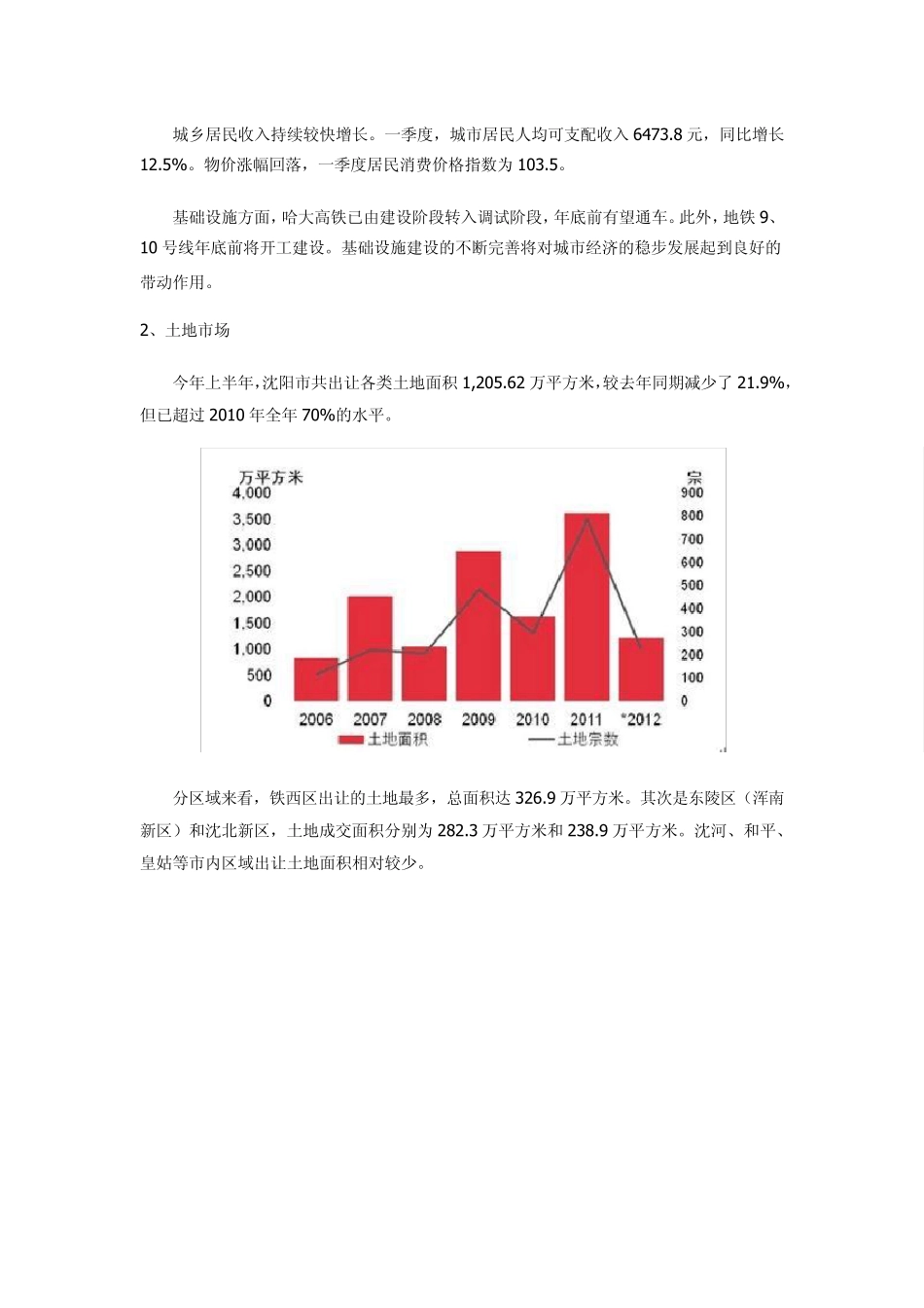 2012年沈阳市房地产市场现状分析报告_第2页