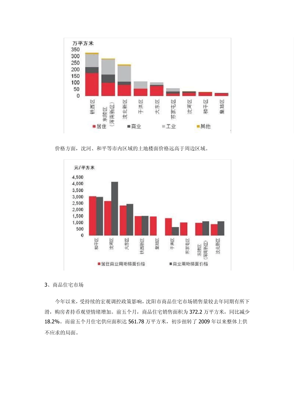 2012年沈阳市房地产市场现状分析报告_第3页