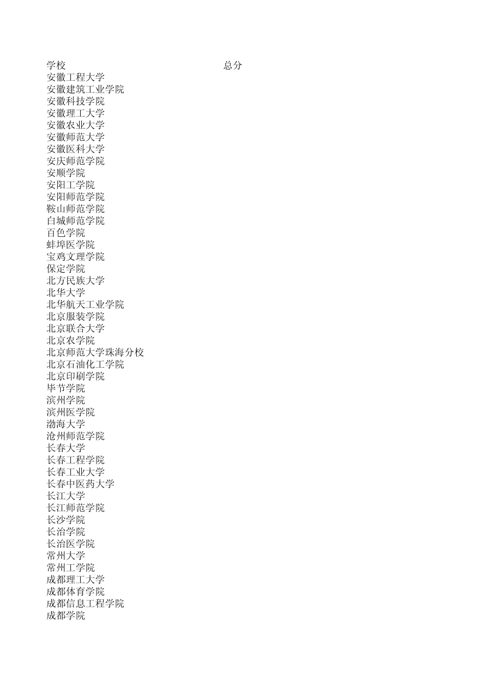 2012年河北省二本各院校提档线_第1页