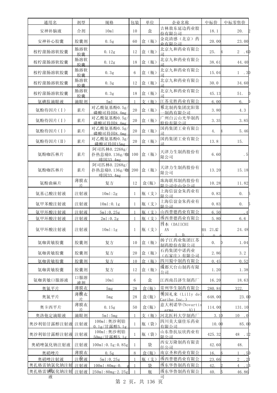 2012年河北省医保目录_第2页