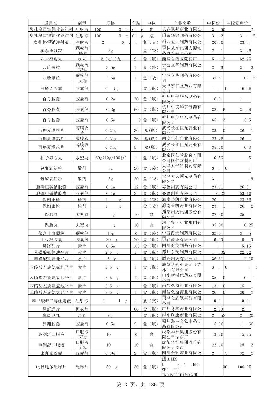 2012年河北省医保目录_第3页