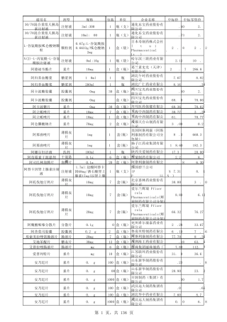 2012年河北省医保目录