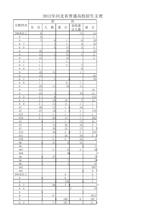 2012年河北高考理科一分一档及分数对应院校表