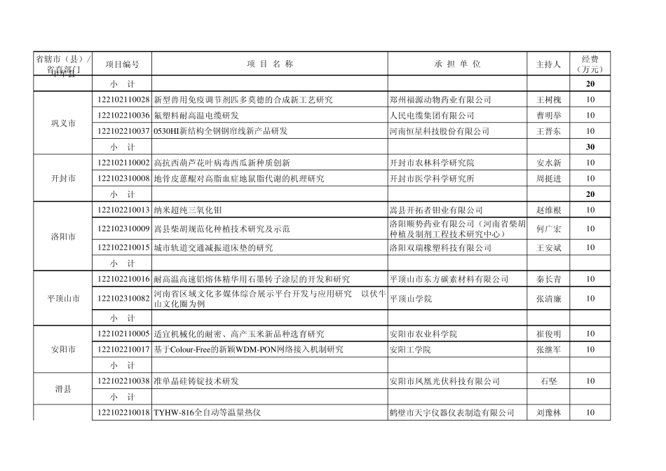 2012年河南省重点科技攻关计划项目(第一批)经费预算表_第2页