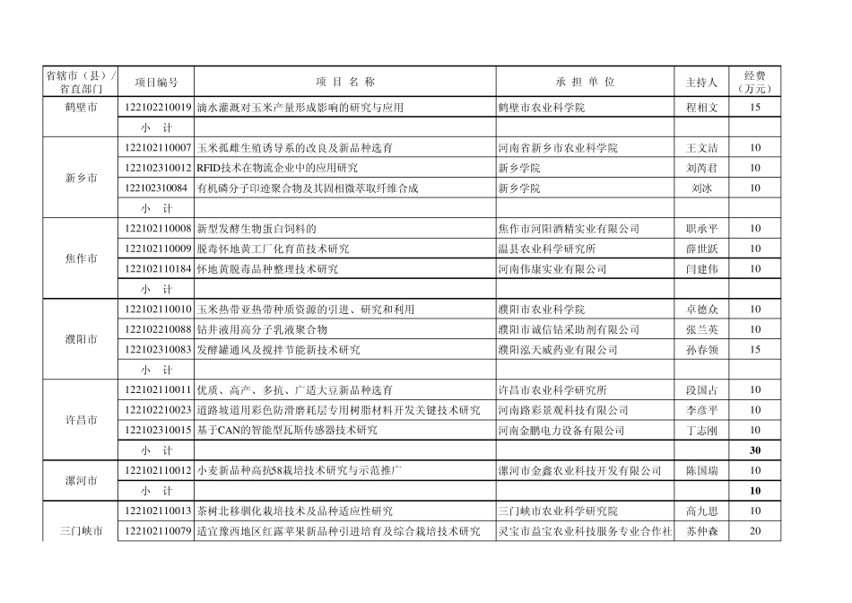 2012年河南省重点科技攻关计划项目(第一批)经费预算表_第3页