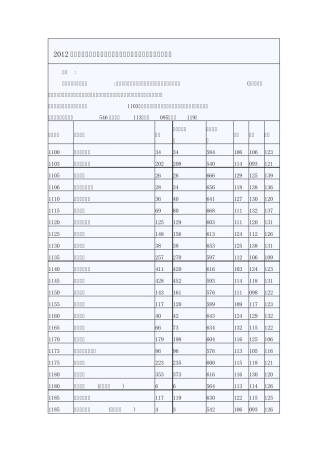 2012年河南省高招一本院校平行投档分数线