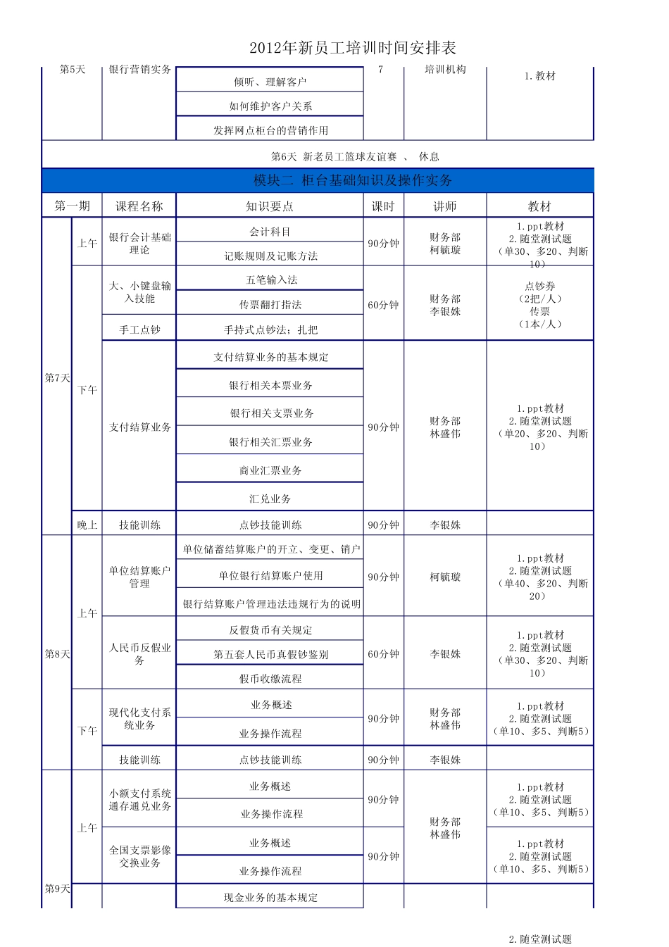 2012年泉州银行新员工培训时间安排_第2页