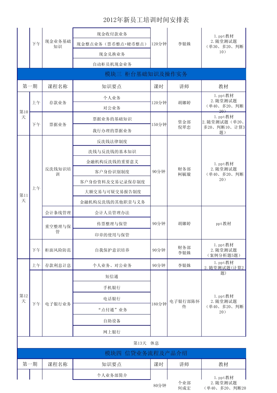 2012年泉州银行新员工培训时间安排_第3页