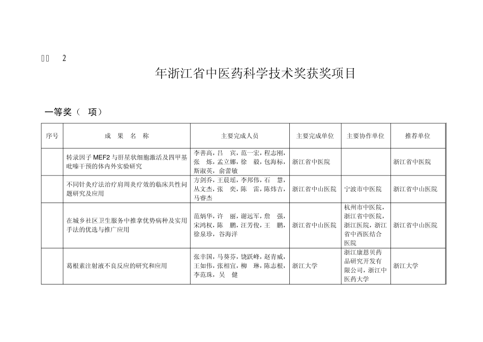 2012年浙江省中医药科学技术奖获奖项目_第3页