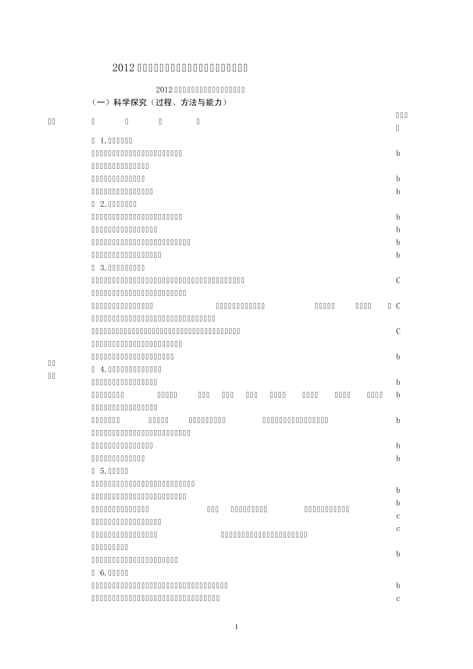 2012年浙江省中考学科考试说明(科学考试大纲)_第1页