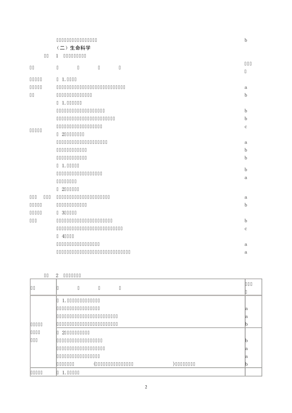 2012年浙江省中考学科考试说明(科学考试大纲)_第2页