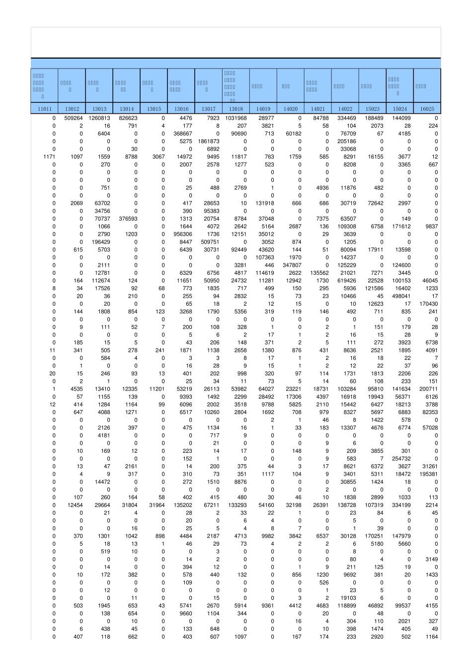 2012年浙江省投入产出表139部门_第3页