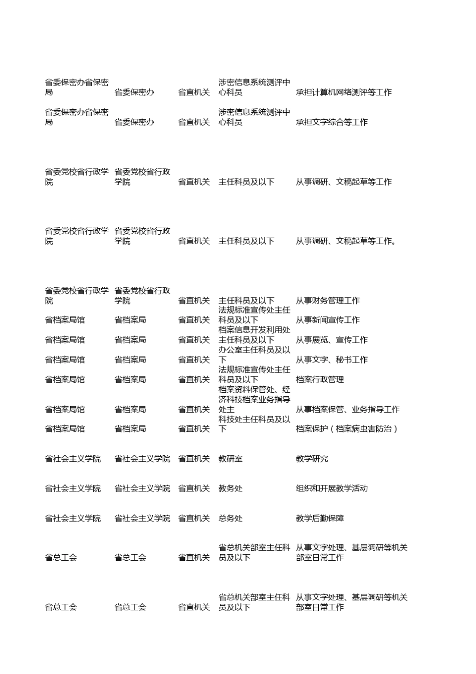 2012年湖北省公务员考录职位表(总表)_第2页