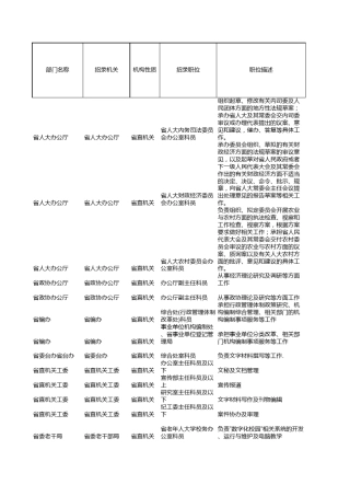 2012年湖北省公务员考录职位表(总表)