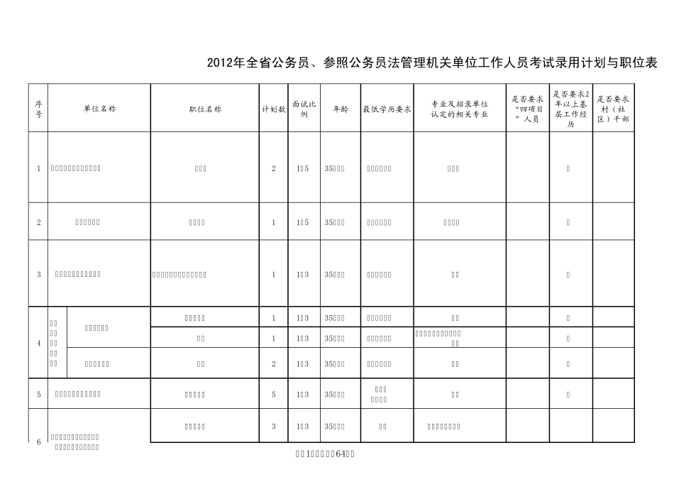 2012年湖南省公务员招录考试：省直单位及省直垂直管理系统招考职位表(下载)_第1页