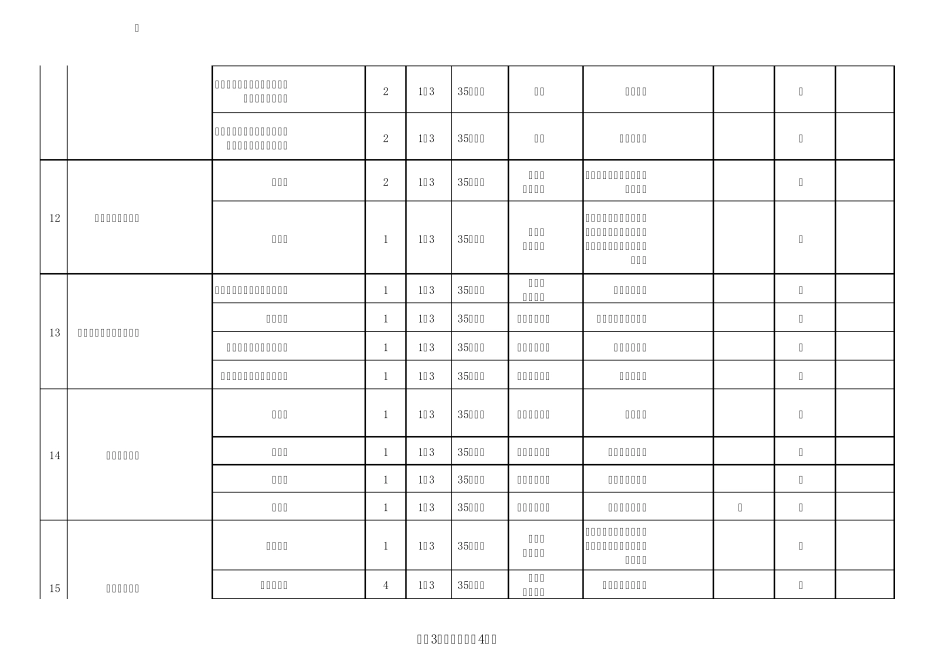 2012年湖南省公务员招录考试：省直单位及省直垂直管理系统招考职位表(下载)_第3页