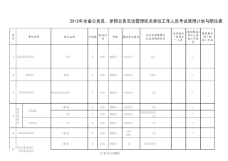 2012年湖南省公务员招录考试：省直单位及省直垂直管理系统招考职位表(下载)