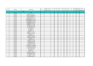 2012年湖南省农村义务教育阶段学校特岗教师招聘计划