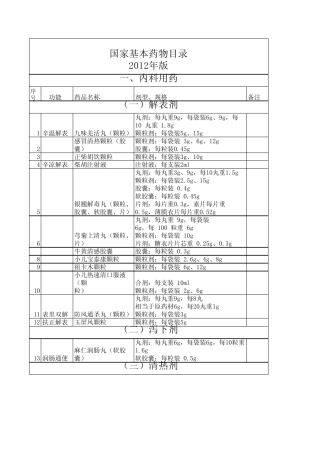 2012年版国家基本药物目录(中成药)