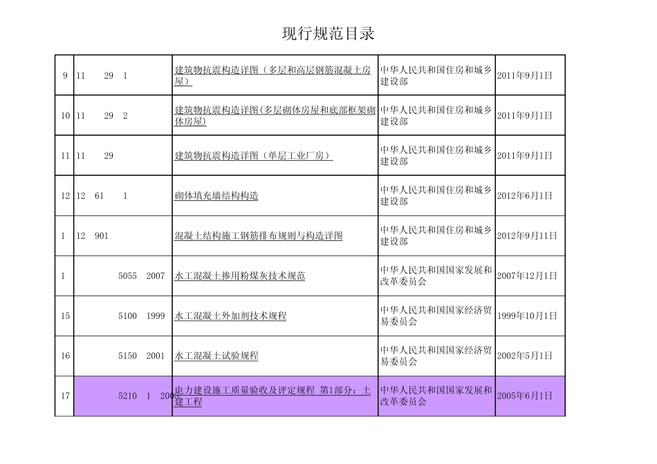 2012年现行规范、2013年现行规范_第2页